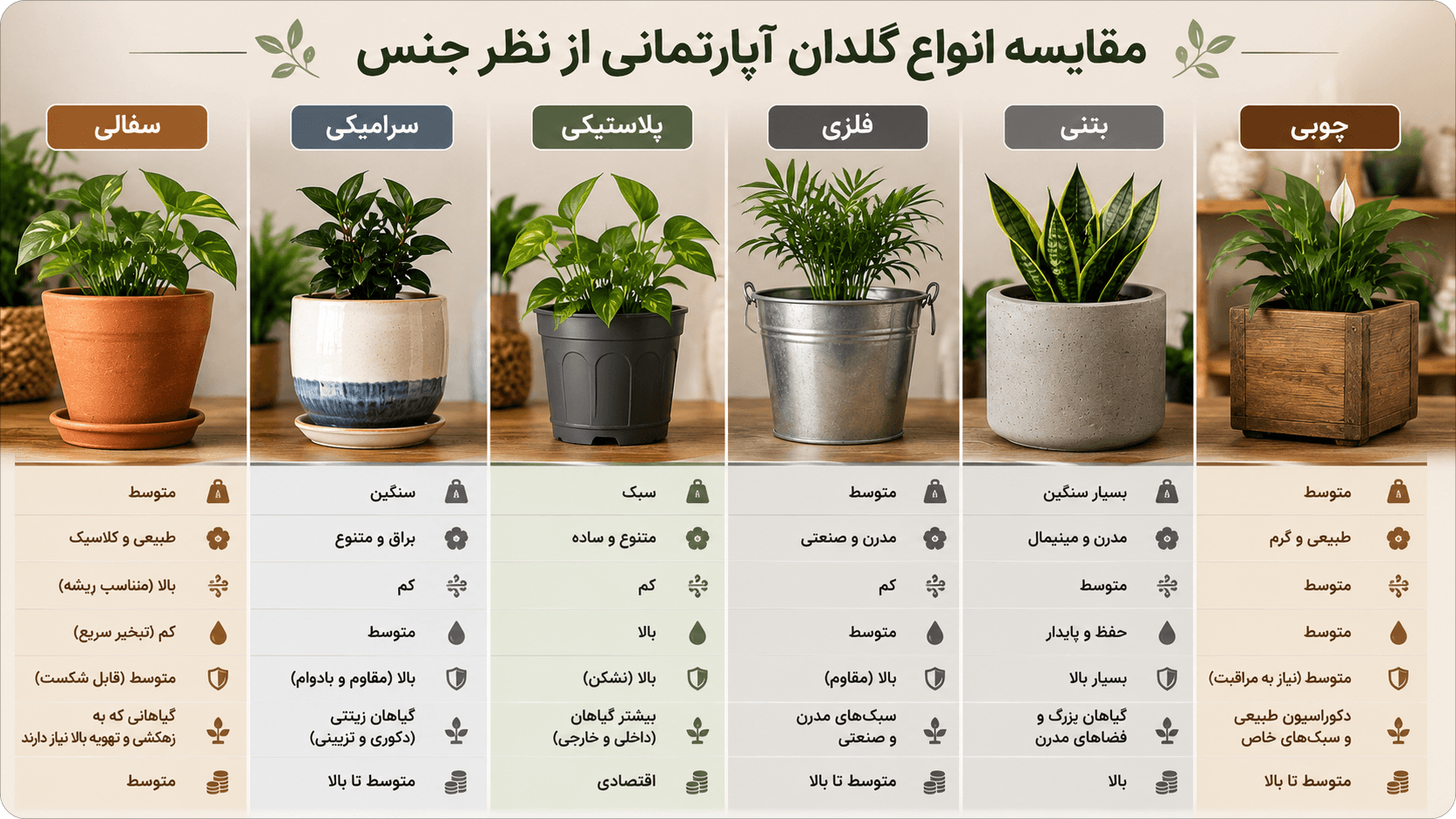 مقایسه انواع گلدان ها با یکدیگر